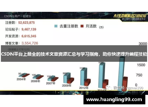 CSDN平台上最全的技术文章资源汇总与学习指南，助你快速提升编程技能