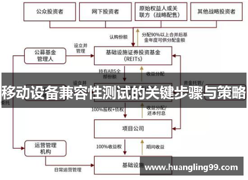 移动设备兼容性测试的关键步骤与策略